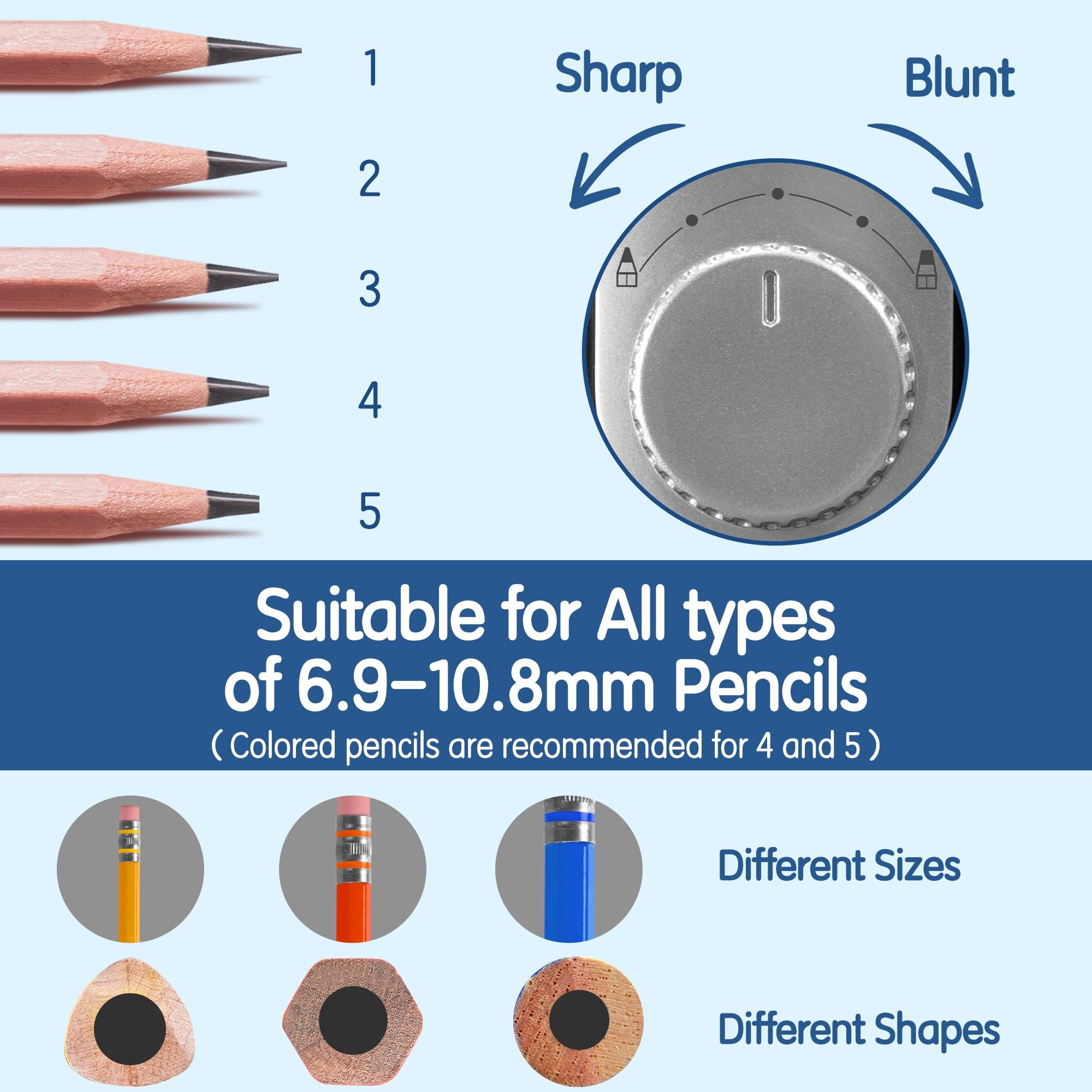 مبراة أقلام كهربائية من ديلي ت - مراجعة Electric Pencil Sharpener Usb وسعره